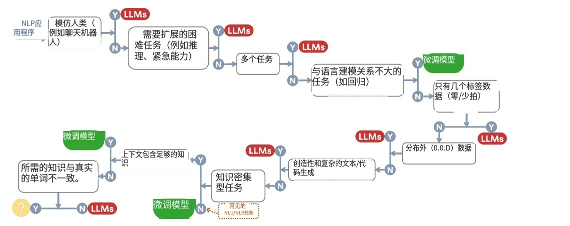 指南