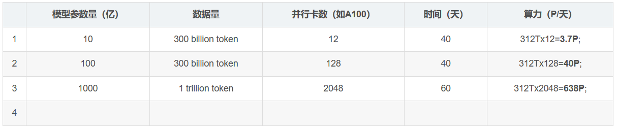 算力