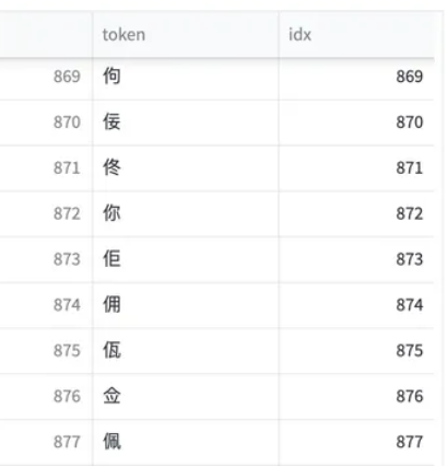 词切片2