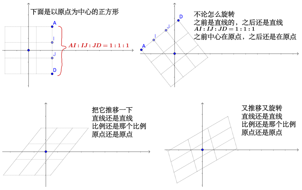 仿射变换