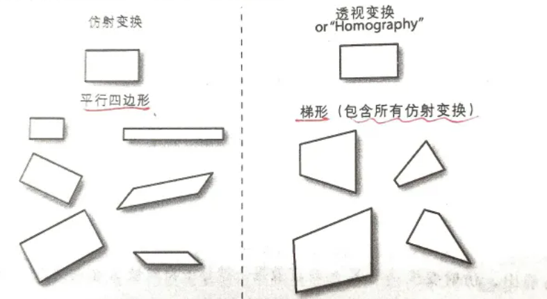 透视变换区别