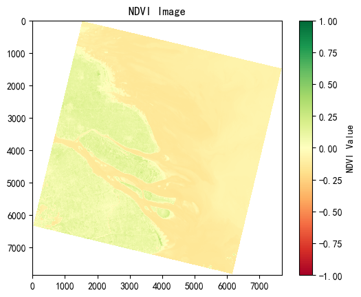 NDIV2