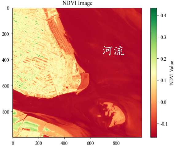 NDVI