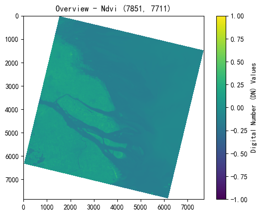 NDVI3