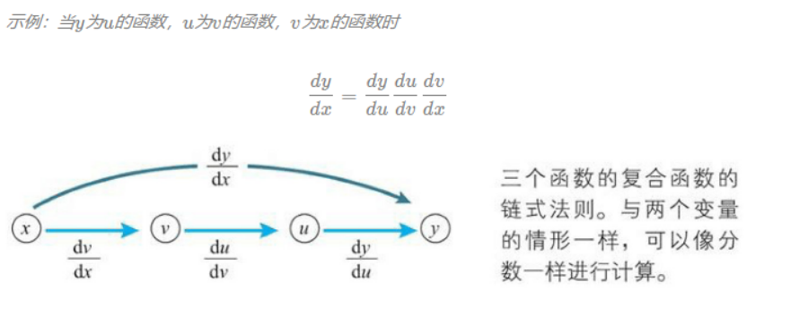 复合函数